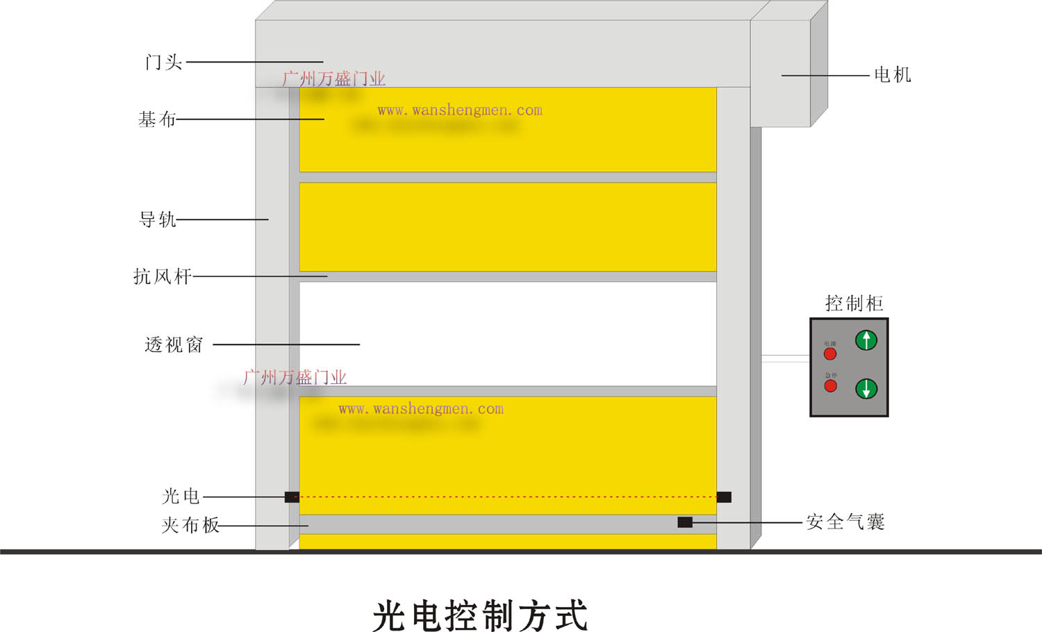快速卷帘门光电开启方式